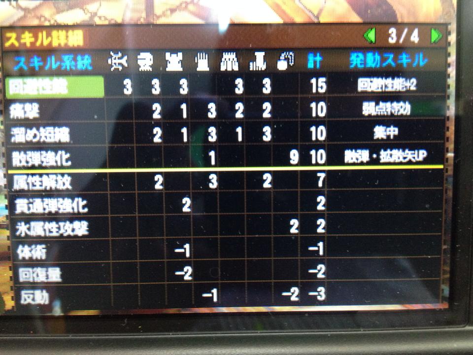 心得 新手心得及分享百位天迴弓裝 魔物獵人系列哈啦板 巴哈姆特