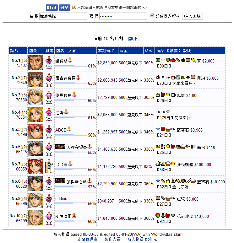 ㄤ來跟豬腳一起玩商人物語吧 Johnny的創作 巴哈姆特