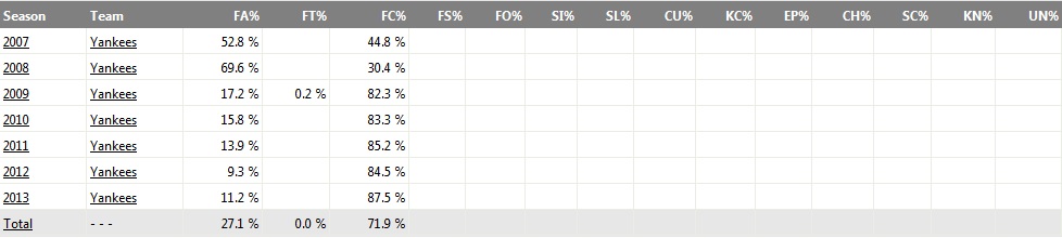 攻略 棒球百科 一起來打棒球吧 8 種基本球種介紹 棒球運動推廣哈啦板 巴哈姆特