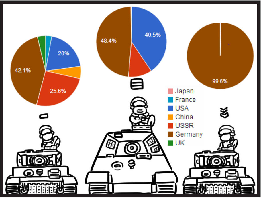 RE:【其他】國軍,裝甲,WOT (6/23更新第十篇) @戰車世界 World of Tanks 哈啦板 - 巴哈姆特