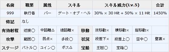 攻略 全職業資料 評價 公主踢騎士哈啦板 巴哈姆特