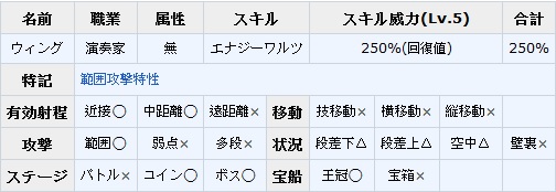 攻略 全職業資料 評價 公主踢騎士哈啦板 巴哈姆特