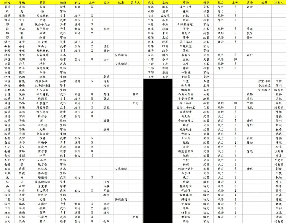 三国志 攻略 关于三国志9的100宝物详细资料 含蒐集位置图 Vgc Cn