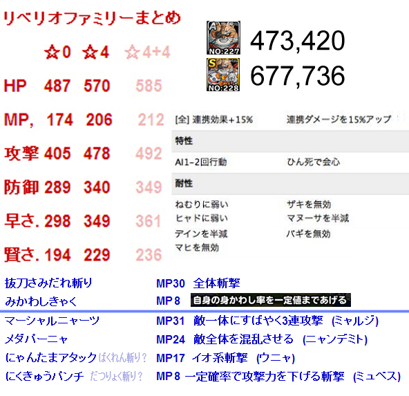 問題 貓老大轉生材料一問 Dqmsl 勇者鬥惡龍怪物仙境哈啦板 巴哈姆特