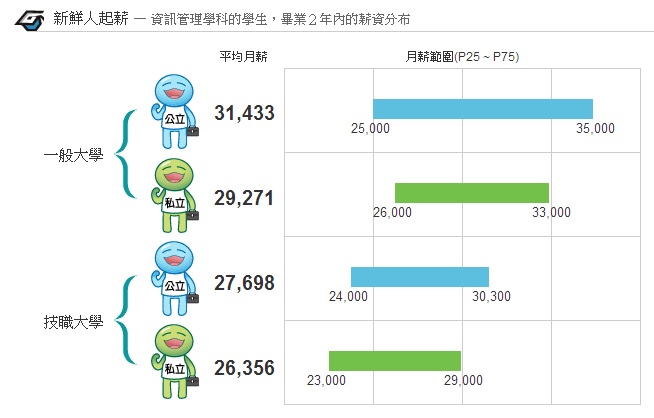 心得 你必須知道的熱門科系 資訊管理學系 校園生活哈啦板 巴哈姆特