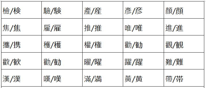 與中文相似又容易寫錯的日文漢字 Ppeterr的創作 巴哈姆特