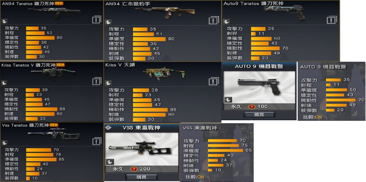 心得 米粒結晶 告訴大家所不知道的事 點數消費 花費篇 A V A 戰地之王哈啦板 巴哈姆特