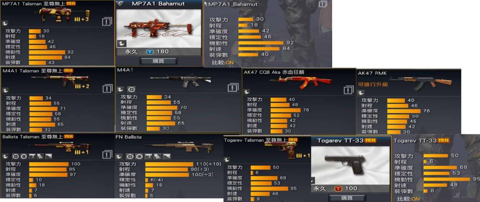 心得 米粒結晶 告訴大家所不知道的事 點數消費 花費篇 A V A 戰地之王哈啦板 巴哈姆特