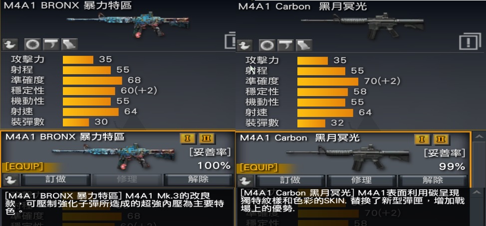 心得 米粒結晶 告訴大家所不知道的事 點數消費 花費篇 A V A 戰地之王哈啦板 巴哈姆特