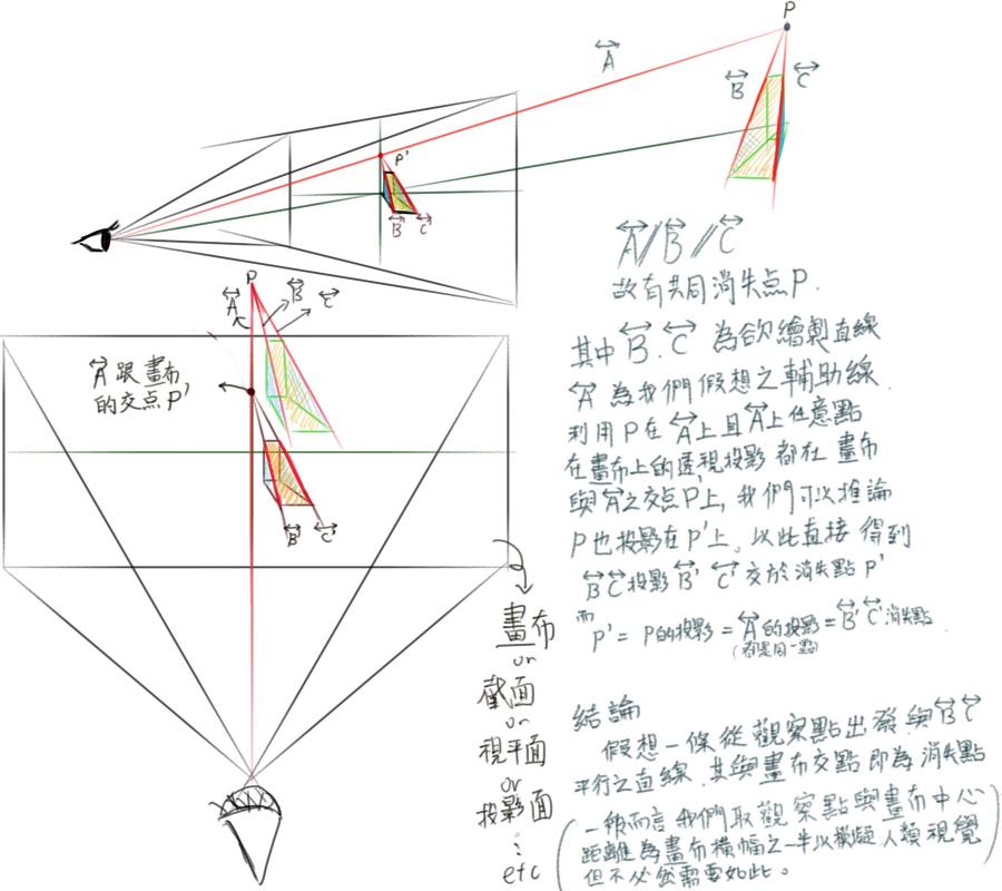 Re 問題 關於透視點的問題 繪畫與影像技術交流哈啦板 巴哈姆特