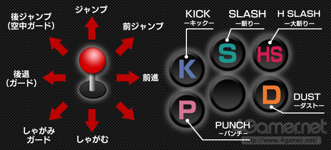 攻略】GGXrd -SIGN- 系統解說@聖騎士之戰哈啦板- 巴哈姆特