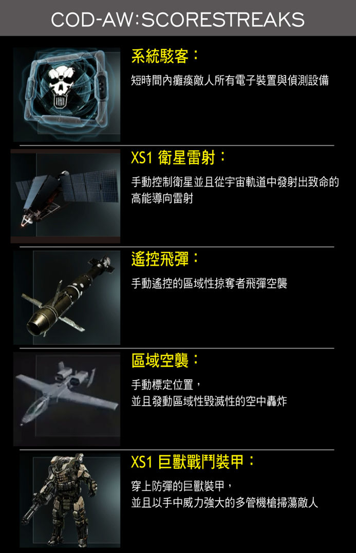 【攻略】COD:AW 線上技能與連殺獎勵 翻譯+圖示 @決勝時刻 哈啦板 - 巴哈姆特