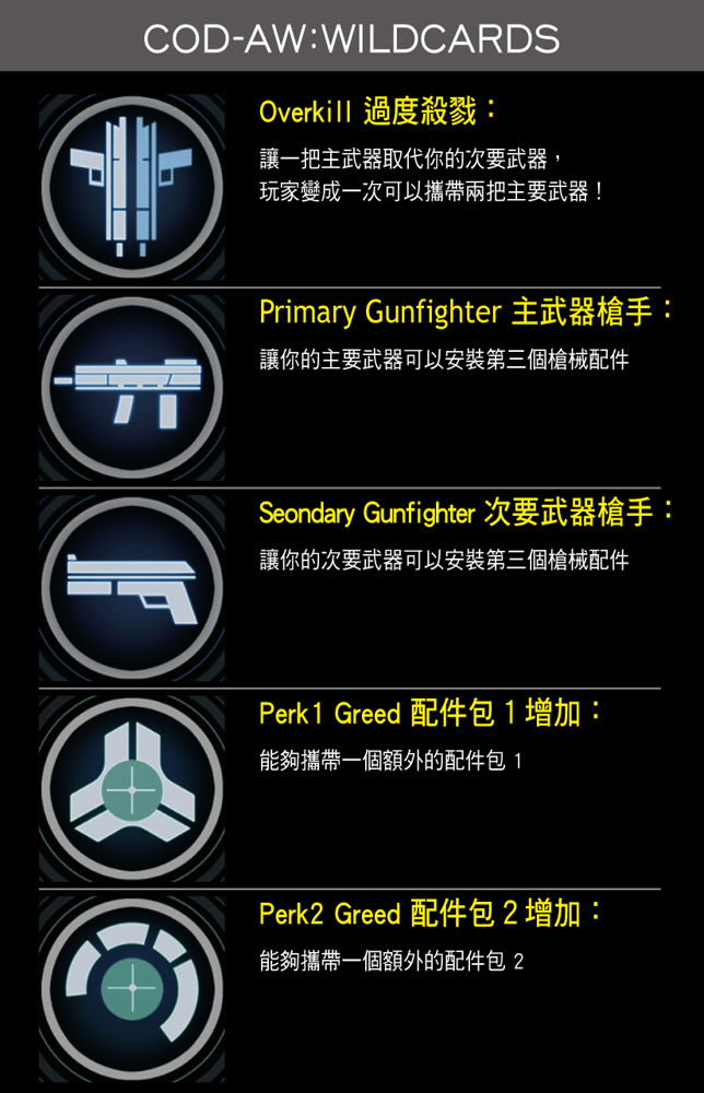 【攻略】COD:AW 線上技能與連殺獎勵 翻譯+圖示 @決勝時刻 哈啦板 - 巴哈姆特