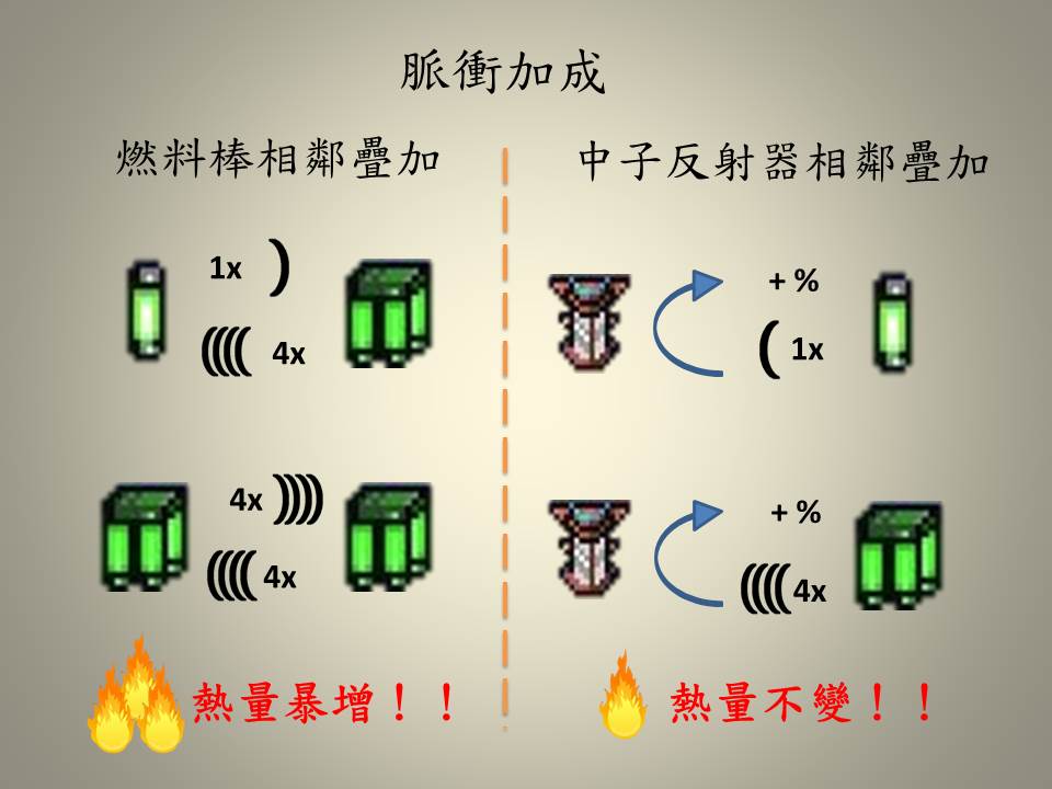 Reactor incremental схемы