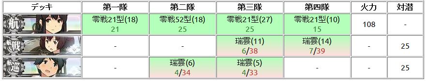 攻略 艦種介紹與簡易配裝學 新手向 戰艦 空母 重巡 艦隊collection 哈啦板 巴哈姆特