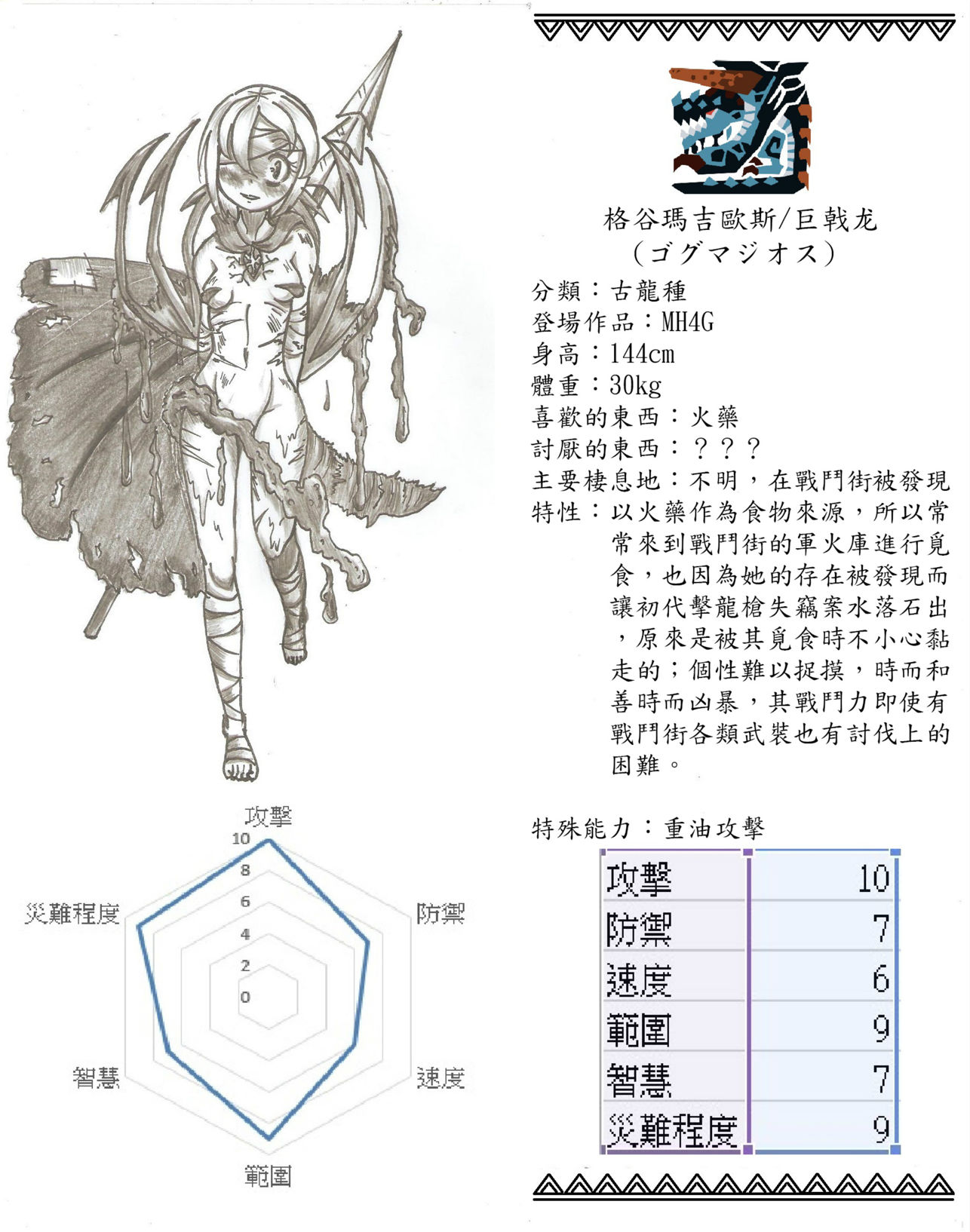 魔物娘資料 巨戟龍 Pupss的創作 巴哈姆特