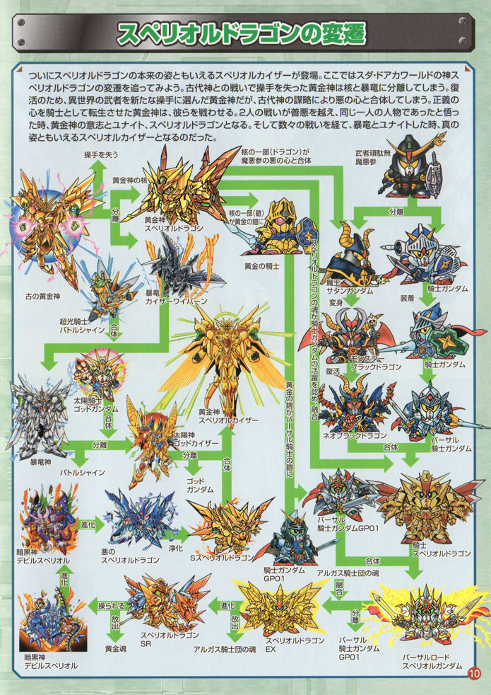 Sdx 黃金神超越凱薩 Ga979的創作 巴哈姆特