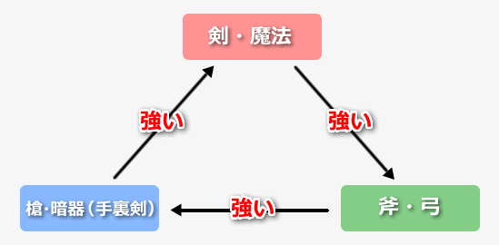 心得 目前fe If值得參考的攻略網站 聖火降魔錄 永無止境之聖戰 哈啦板 巴哈姆特