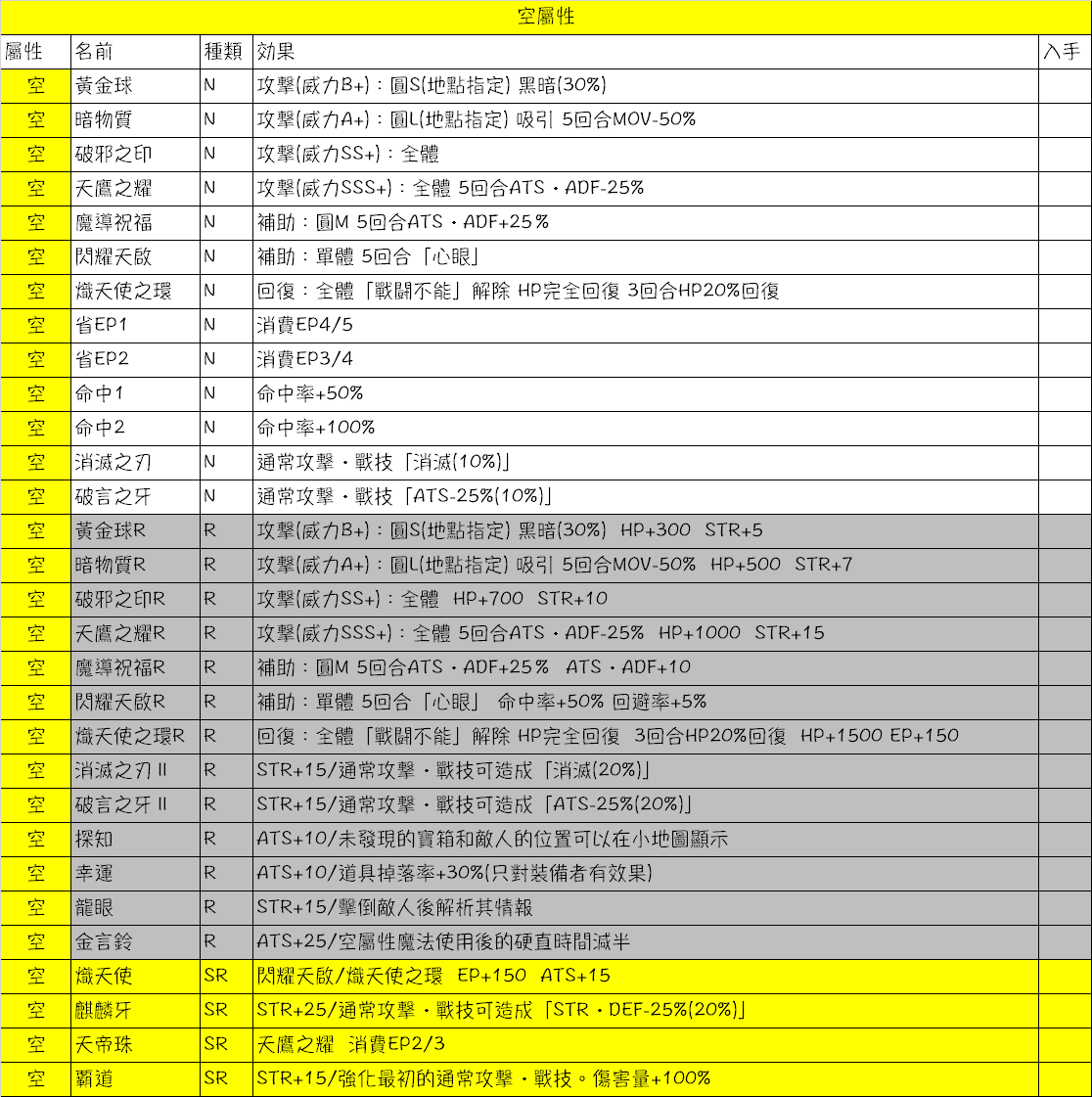 攻略 閃之軌跡2 結晶迴路一覽 英雄傳說系列哈啦板 巴哈姆特