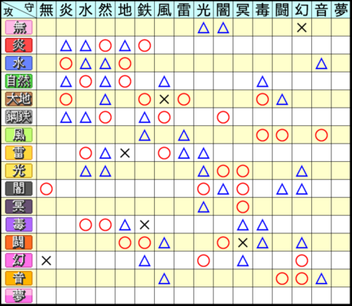 幻想人形演舞 Sbm的創作 巴哈姆特