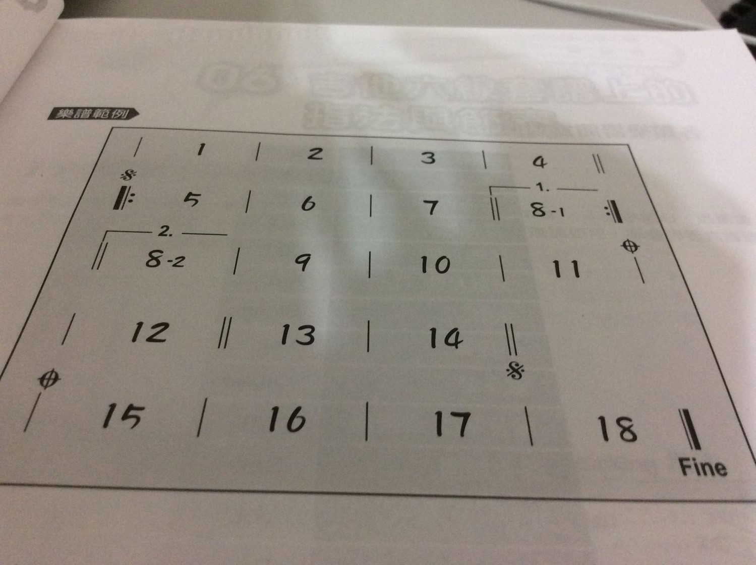 問題】看譜的記號有問題@樂器交流板哈啦板- 巴哈姆特