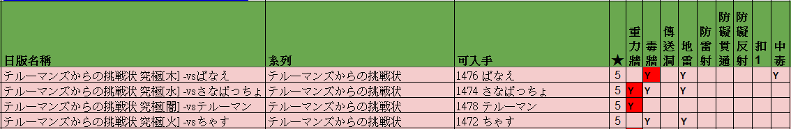 攻略 テルーマンズからの挑戦状 究極 影片攻略 怪物彈珠精華區 巴哈姆特