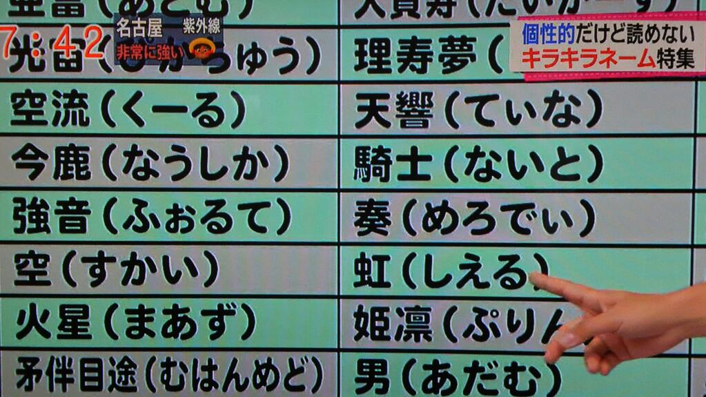 情報 日本父母取名每5人有一人擁有獨一無二 閃亮名字 場外休憩區哈啦板 巴哈姆特