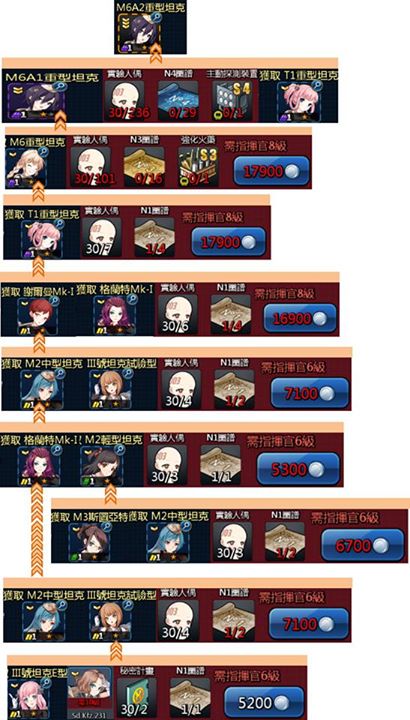 攻略 官方的 鋼舞姬の育成百科 簡化版 10 18更新 鋼鐵華爾茲哈啦板 巴哈姆特