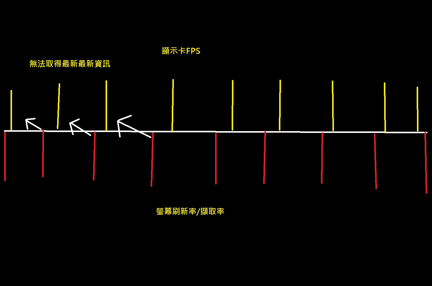 Re 問題 關於fps和螢幕刷新率的問題 戰慄時空之絕對武力 Cs 哈啦板 巴哈姆特