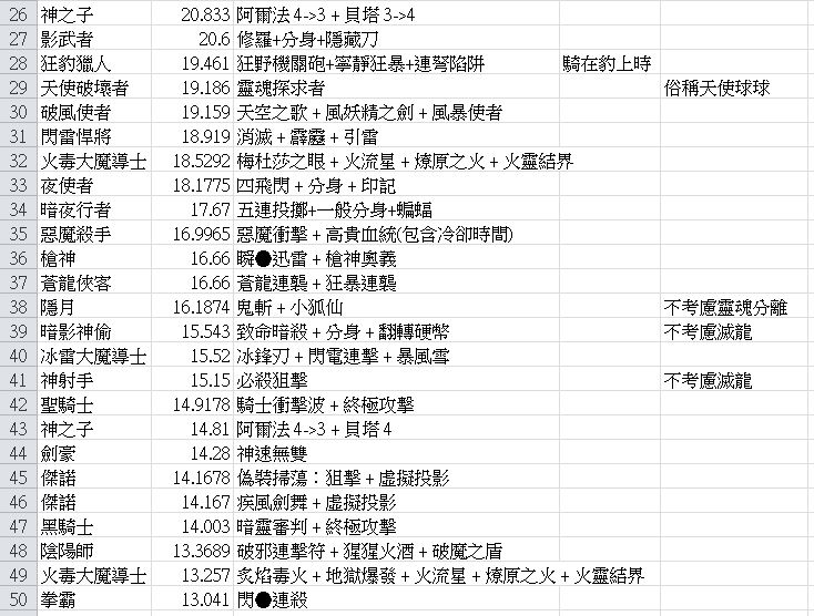 心得 全職業攻速和武器係數整理已補上凱內攻速 新楓之谷哈啦板 巴哈姆特