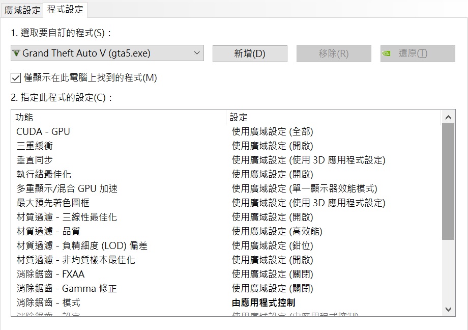 心得 舊電腦再戰10年之gt730畫面設定 Fps測試分享 俠盜獵車手系列哈啦板 巴哈姆特