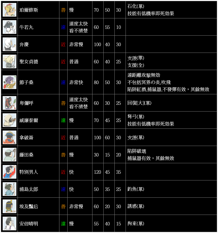 閒聊 魔王資料整理 Wiki 魔王 笑 哈啦板 巴哈姆特