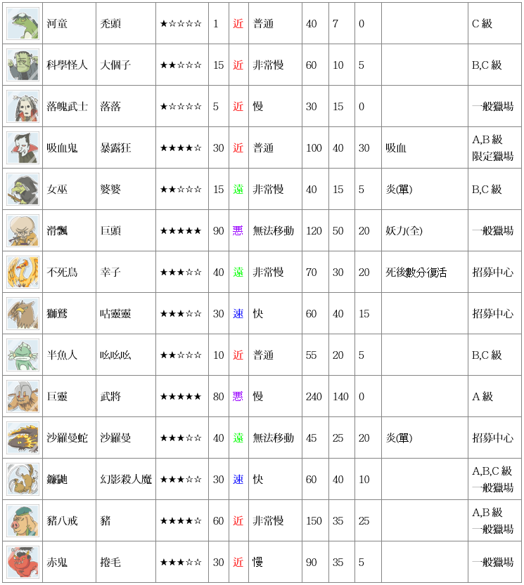 閒聊 魔王資料整理 Wiki 魔王 笑 哈啦板 巴哈姆特