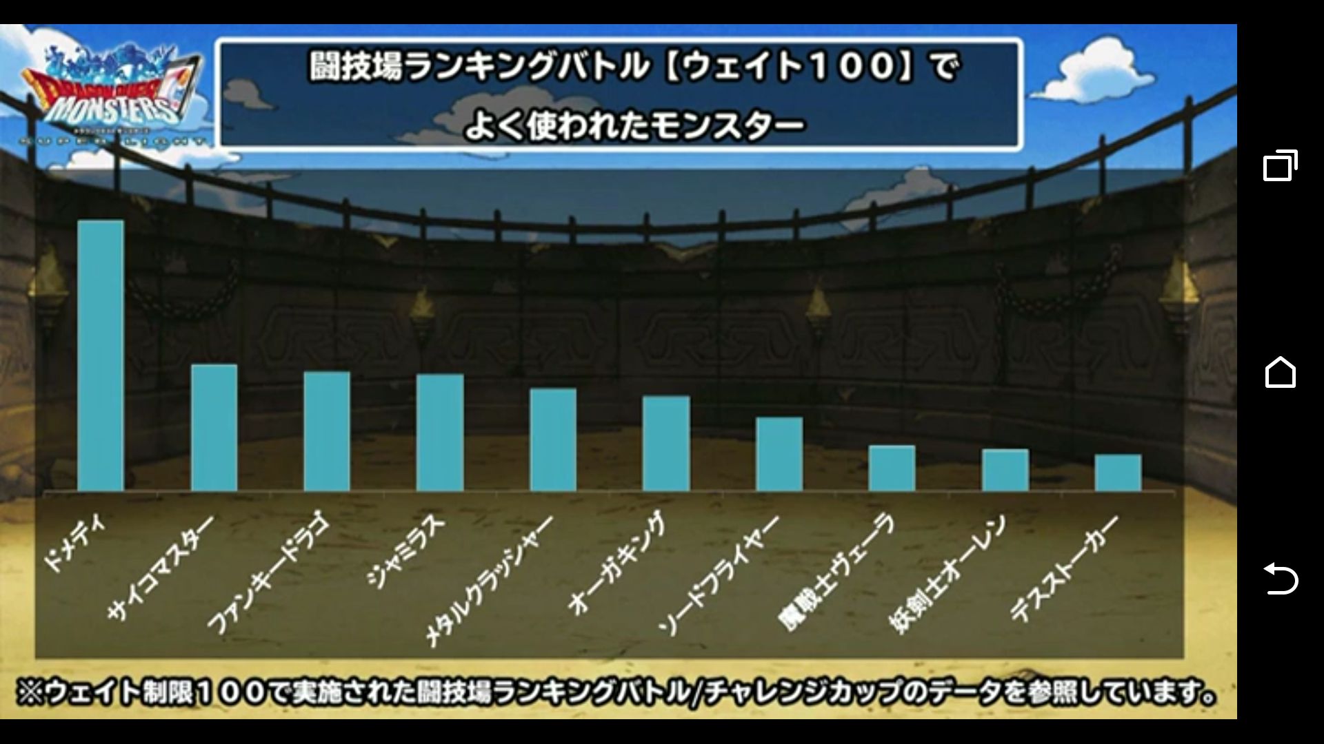 Re 閒聊 日版2週年活動總結 Dqmsl 勇者鬥惡龍怪物仙境精華區 巴哈姆特