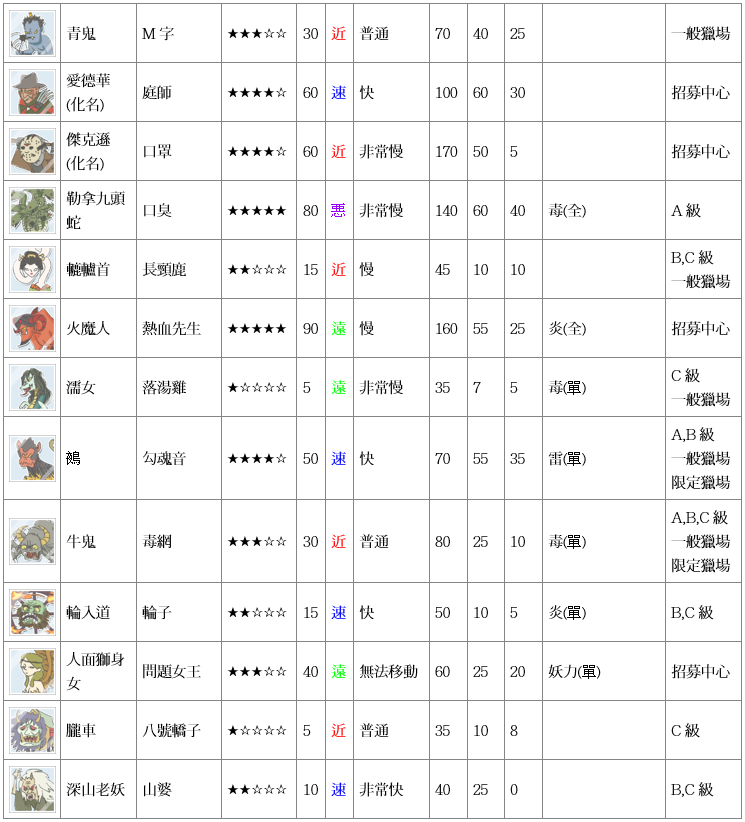 閒聊 魔王資料整理 Wiki 魔王 笑 哈啦板 巴哈姆特
