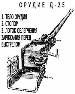 Орудие д т. Д-5 85 мм. 122-мм пушка м-62-т2 (2а17). Т 34 85 д5т. Орудие д т.