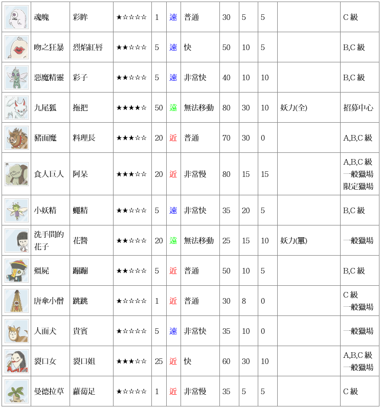 閒聊 魔王資料整理 Wiki 魔王 笑 哈啦板 巴哈姆特