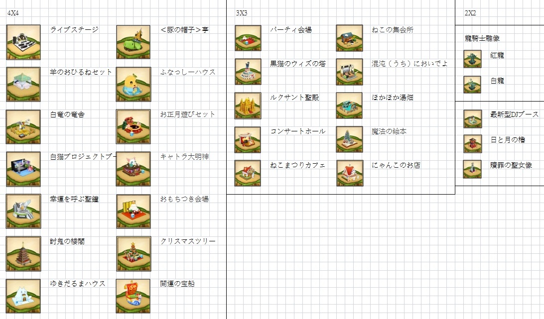 其他 空島建築規劃 最後更新 14 1 16 白貓project 哈啦板 巴哈姆特