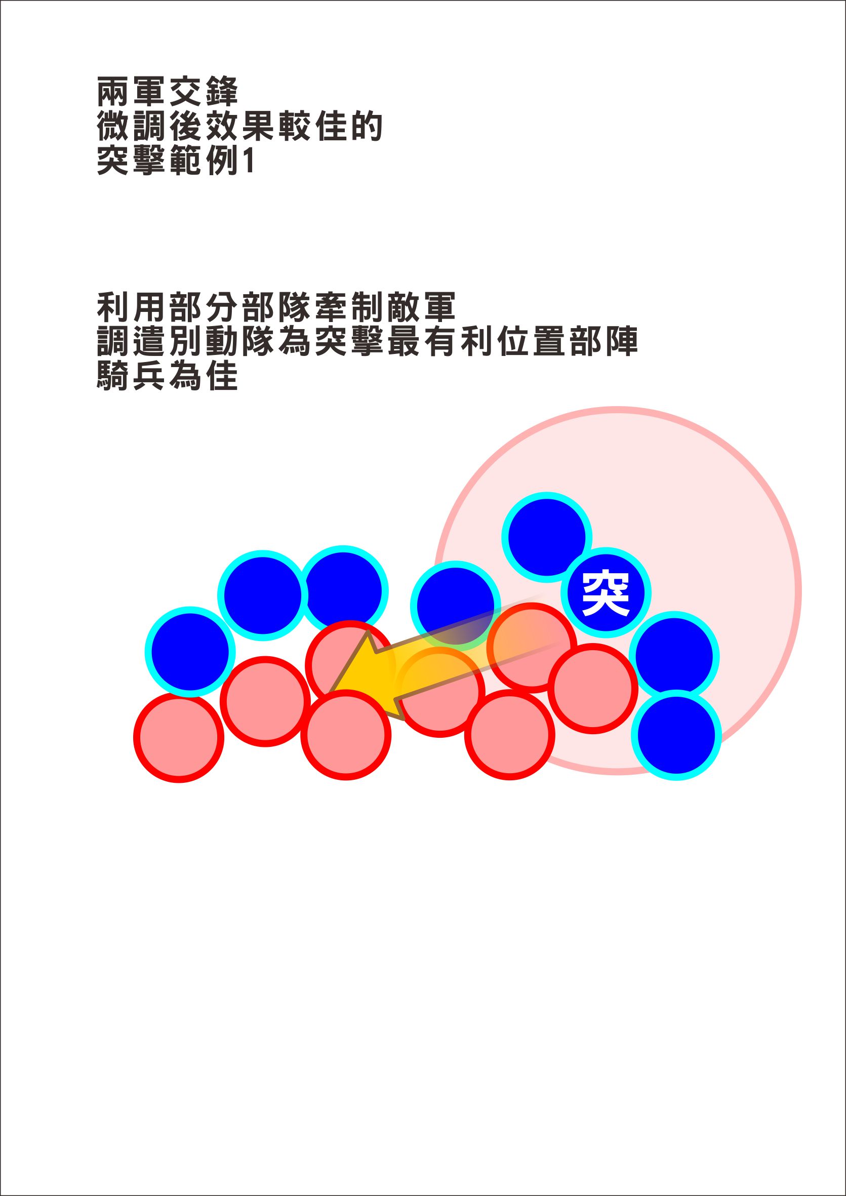 問題 戰法的兵擊 三國志系列哈啦板 巴哈姆特