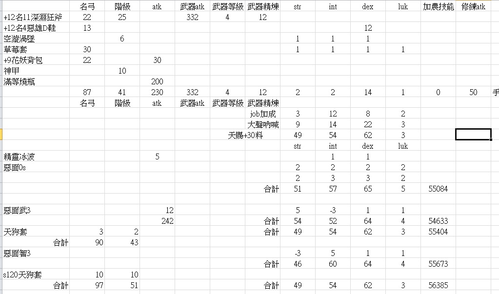 心得 天狗套 天狗面具卷軸 魔幻羽毛髮夾 柯杜威之耳2 6更新各職傷害計算 Ro 仙境傳說online 哈啦板 巴哈姆特