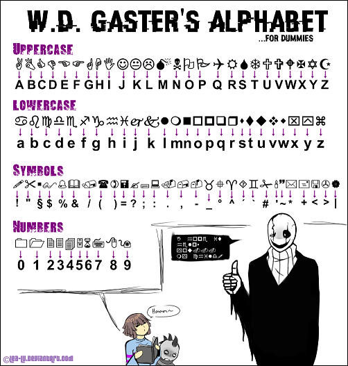 Undertale Gaster ♑♋⬧⧫♏ ♎♋ &♏ ♋ ♎ ♎♋ &♏ Minecraft Skin