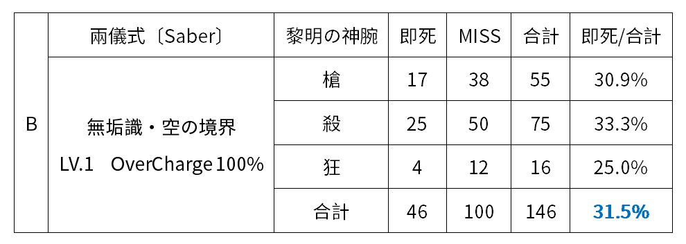 心得 即死率估算 黎明の神腕 Fate Grand Order 哈啦板 巴哈姆特