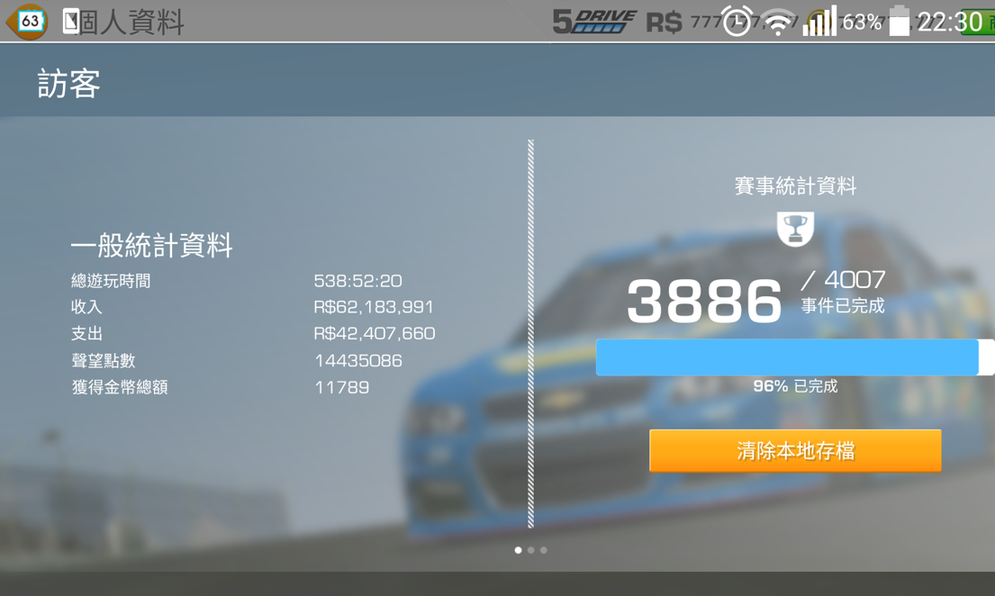 【閒聊】分享一下大家玩RR3多久了 @Real Racing 哈啦板 - 巴哈姆特