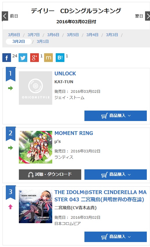 The Idolm Ster Cinderella Master 043二宮飛鳥 A0358的創作 巴哈姆特