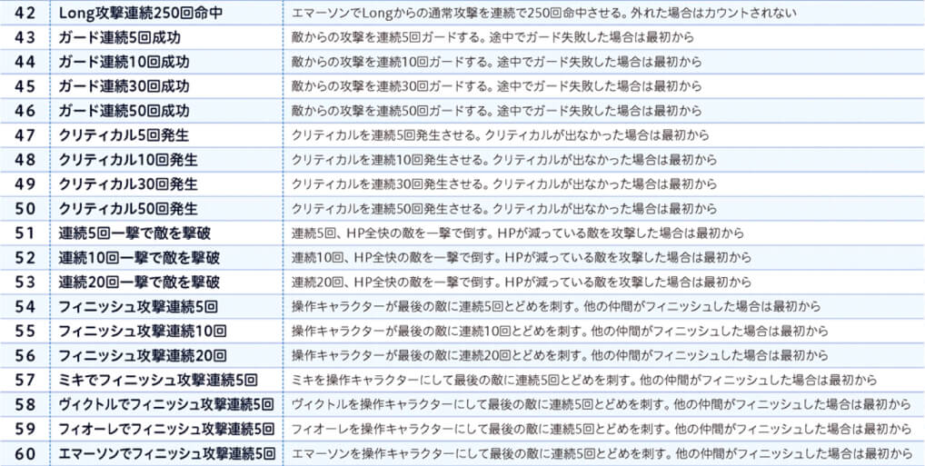 情報 戰鬥成就列表 4f有對成就達成的一些個人建議 銀河遊俠哈啦板 巴哈姆特