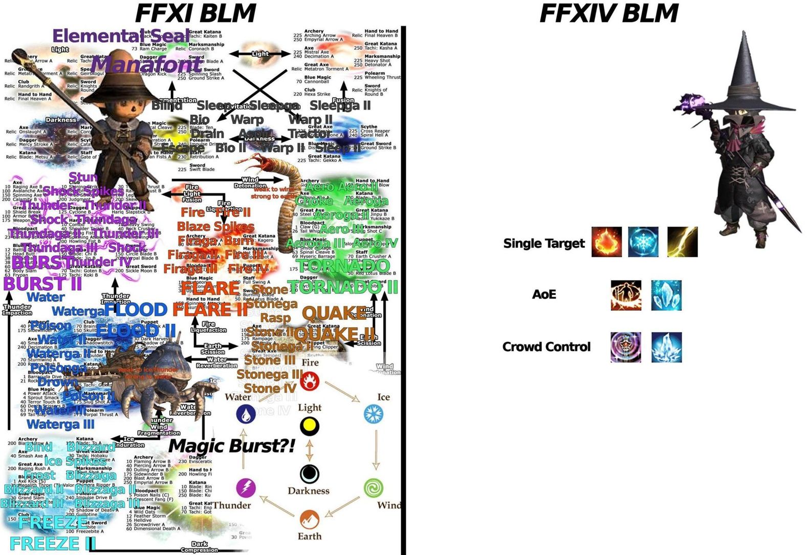 【心得】自我流的黑魔的戰鬥理念和養成 @Final Fantasy XIV 哈啦板 - 巴哈姆特