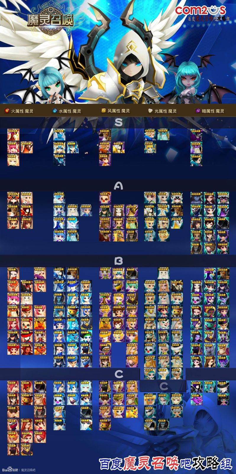 Summoner tier list. Тир лист суммонер ВАРС 2022. Суммонер ВАРС монстры. Тир лист персонажей суммонерс ВАРС.