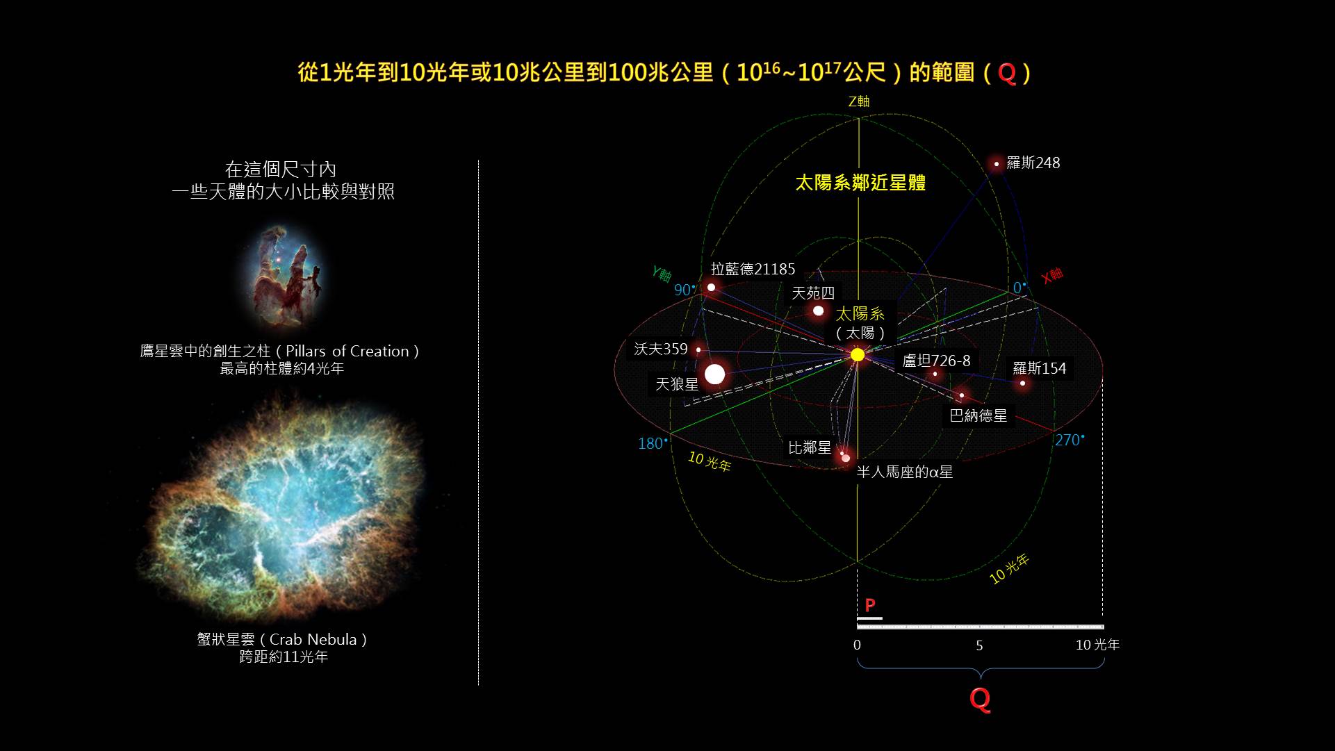 心得 發現天文之美 星系團銀河系之外的世界 世界之不可思議哈啦板 巴哈姆特