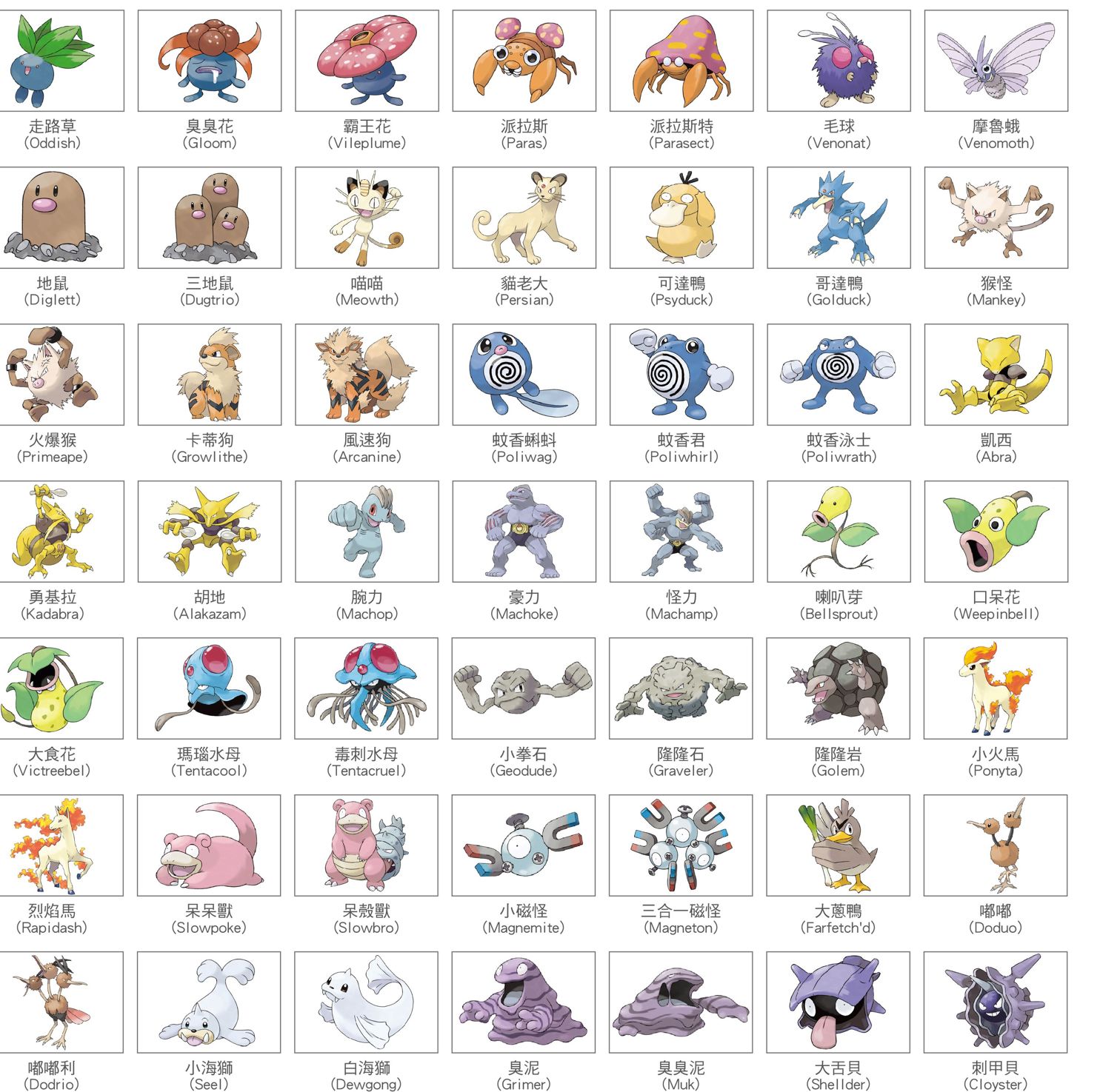 【情報】初代151 正式中文名 @Pokemon GO 哈啦板 - 巴哈姆特
