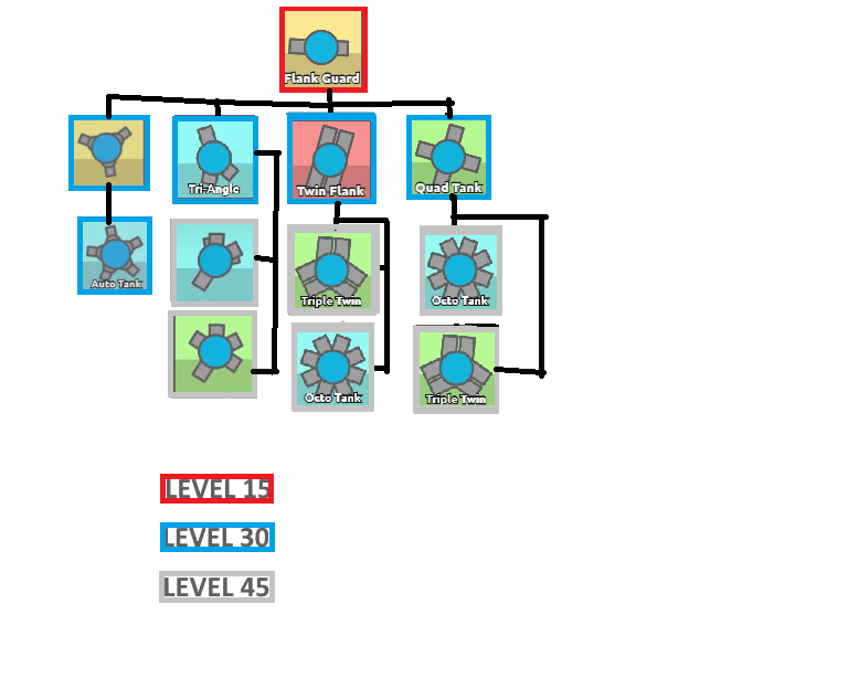 Diep.io 進化圖 - hyes121122的創作 - 巴哈姆特